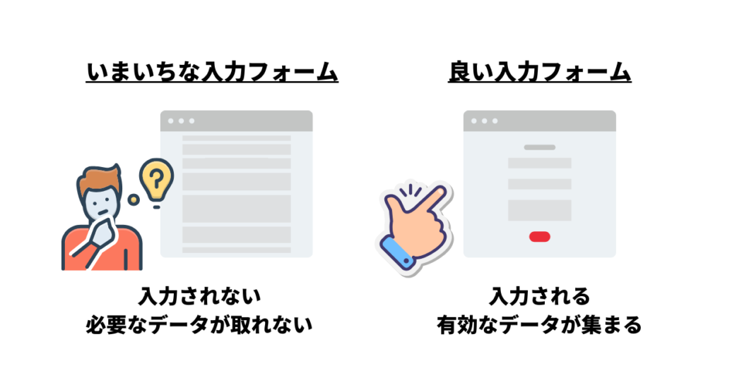 いまいちな入力フォームを見て「？」を浮かべる人。入力されない、必要なデータが取れない。良い入力フォームは入力される、有効なデータが集まる。